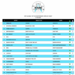 82MAJOR: La Nouvelle Sensation K-pop Conquiert les Charts US