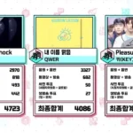 Key de SHINee remporte son premier trophée avec ‘Pleasure Shop’ !